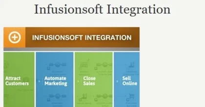 Event Espresso Infusionsoft Integration