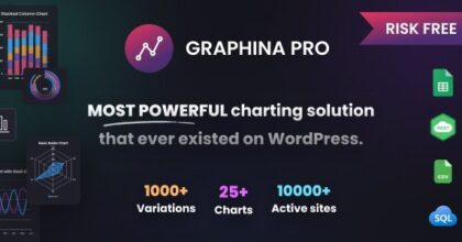 Graphina Pro Elementor Dynamic Charts, Graphs, & Datatables