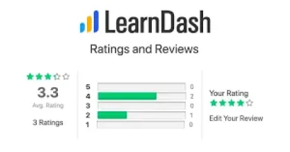 WisdmLabs Ratings, Reviews, and Feedback for LearnDash PRO