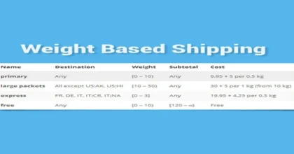 WooCommerce-Weight-Based-Shippin