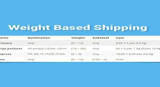 WooCommerce-Weight-Based-Shippin